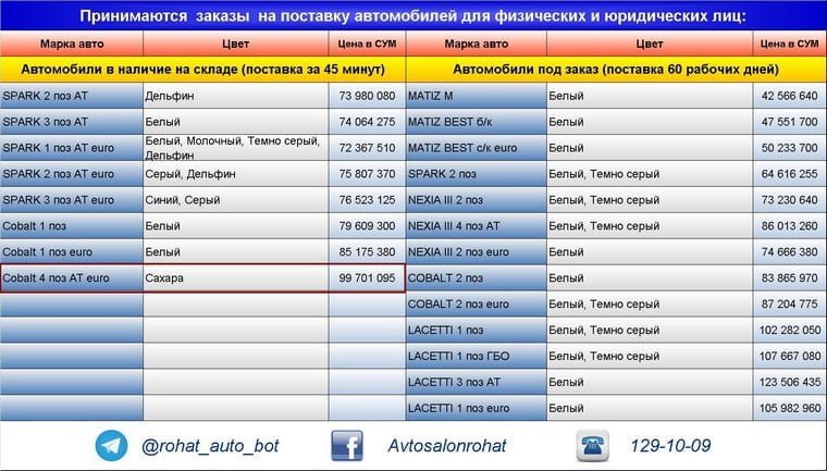 Чем Ravon R4 отличается от Chevrolet Cobalt - 3 Автосалон Рохат