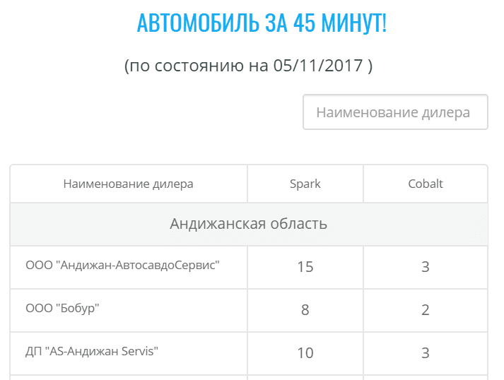 В каком автосалоне купить автомобиль Chevrolet в Узбекистане? - 1 В каком автосалоне купить автомобиль Chevrolet в Узбекистане? - 1