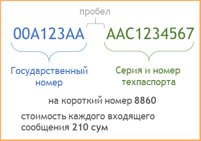Проверка штрафа через SMS в Узбекистане
