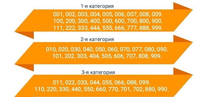Средняя стоимость "красивого номера" превысила 21 млн. сумов - 3