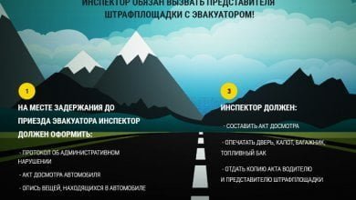 Процедура помещения авто на штрафстоянку