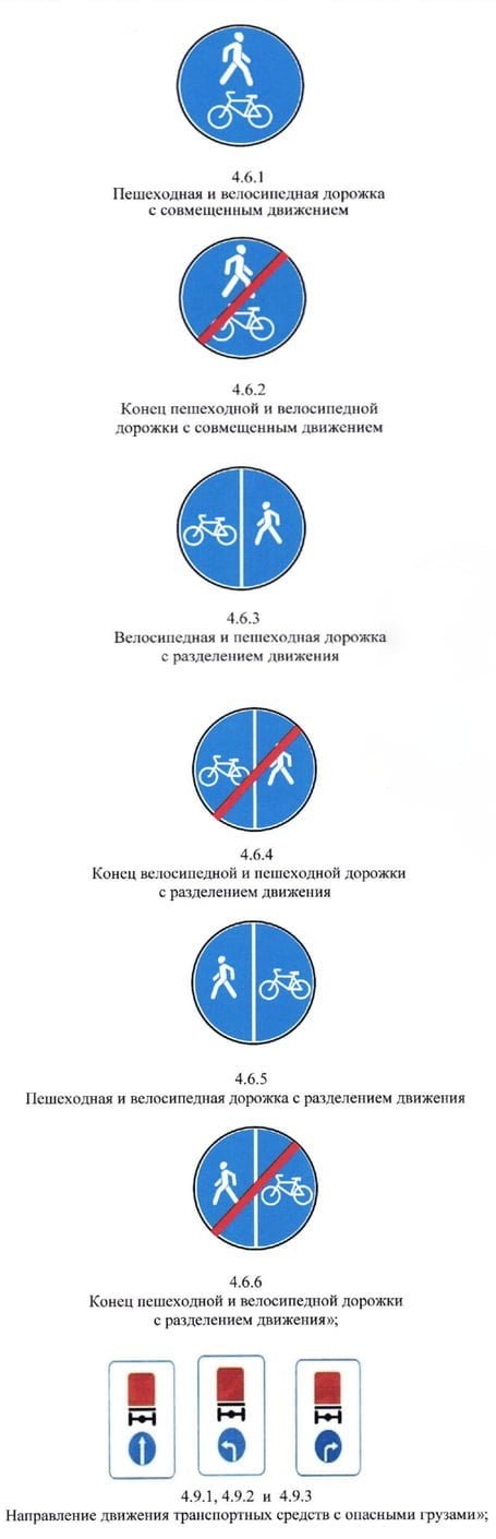 Новые знаки в ПДД Узбекистана - 4 Новые знаки в ПДД Узбекистана - 2