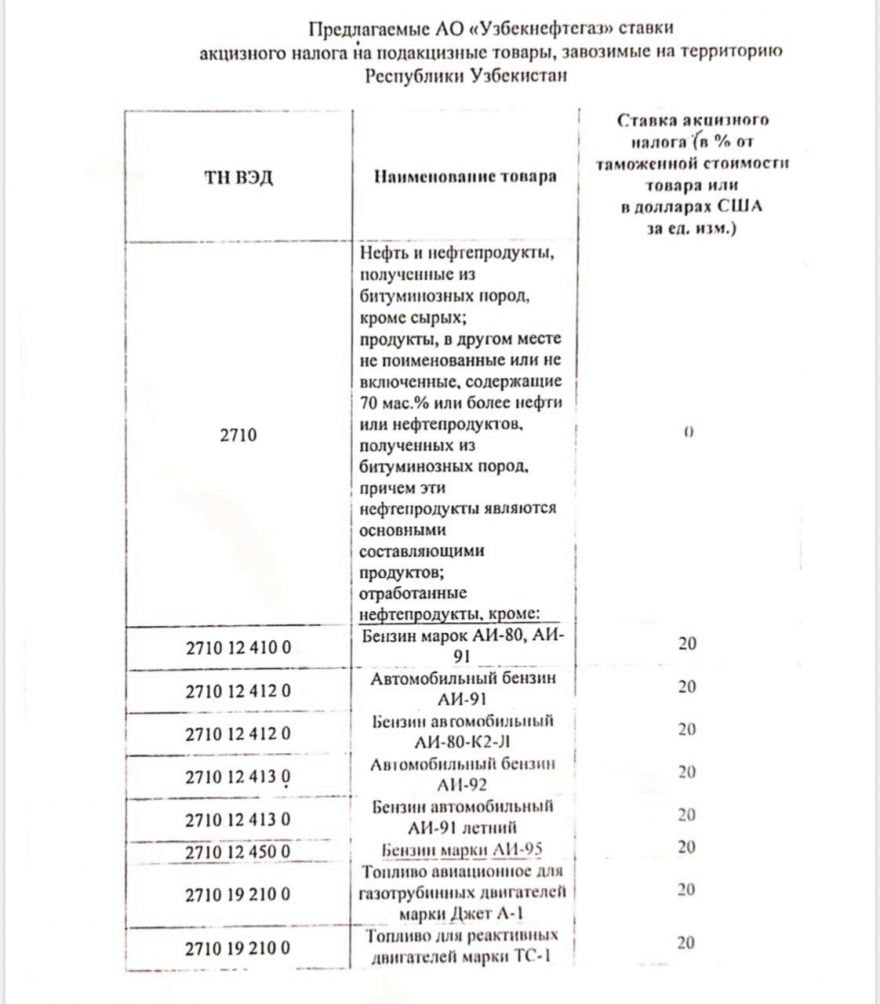 В Узбекистане импортный бензин стал дешевле местного. Теперь Узбекнефтегаз предлагает поднять пошлины на бензин в 4 раза - 3 В Узбекистане импортный бензин стал дешевле местного. Теперь Узбекнефтегаз предлагает поднять пошлины на бензин в 4 раза - 2