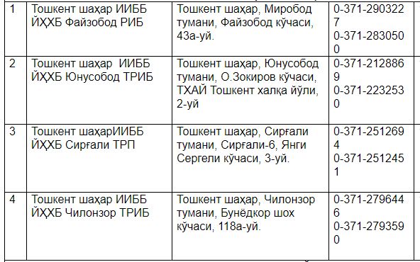 Заменить права и техпаспорт можно в 2022 году - 2 Отделения ГАИ для замены прав в Ташкенте