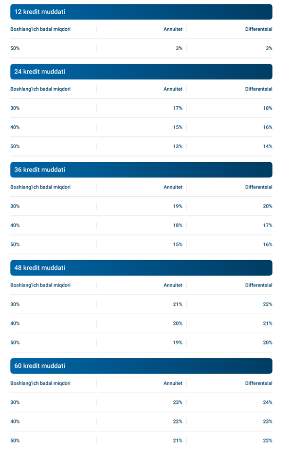 Kia 3% Yillik Avto Kredit O‘zsanoatqurilishbankda - 2