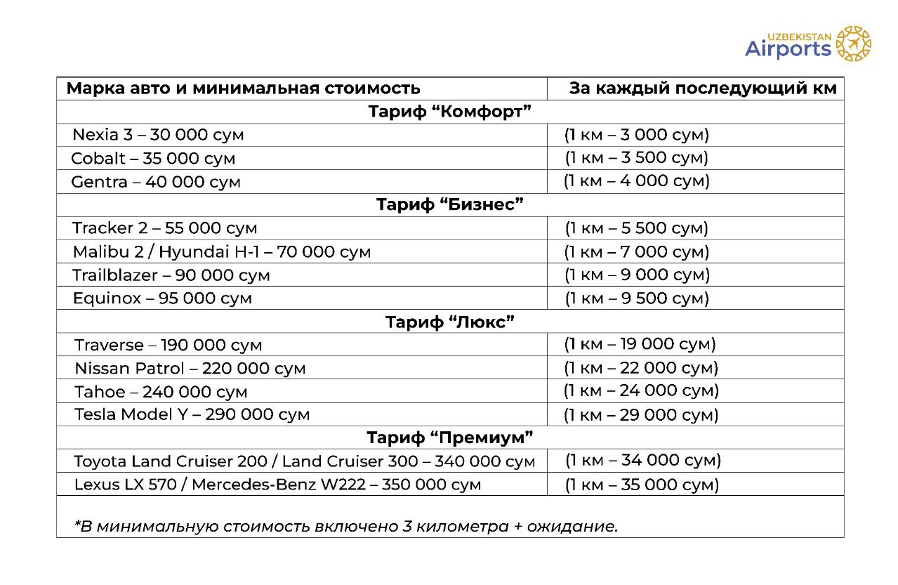 Цены на такси в аэропорту Ташкента - 2 Цены на такси в аэропорту Ташкента - 1