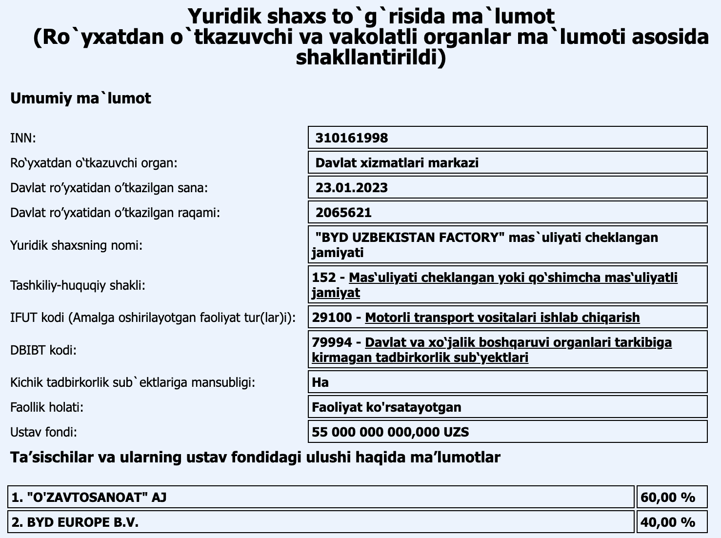 Названы цены BYD в Узбекистане - 5 Названы цены BYD в Узбекистане - 4