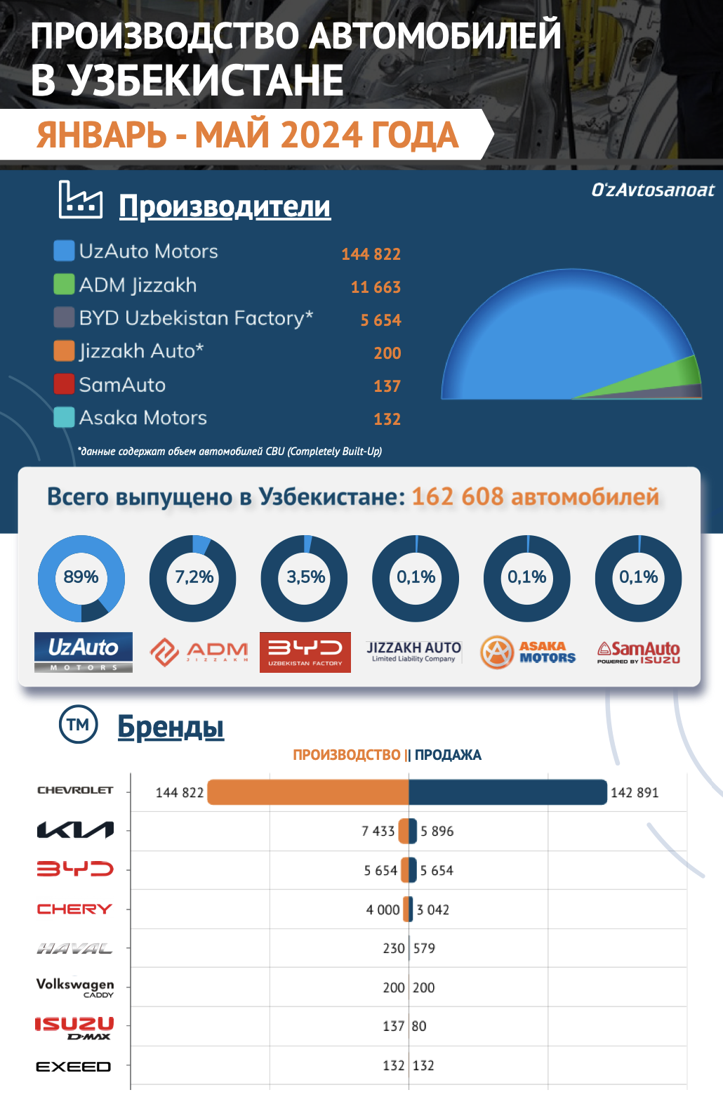UzAuto Motors теряет монопольные позиции - 1